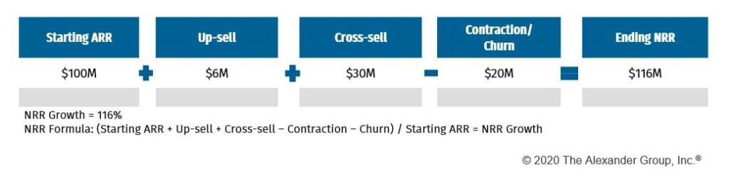 XaaS Article - The Alexander Group, Inc.