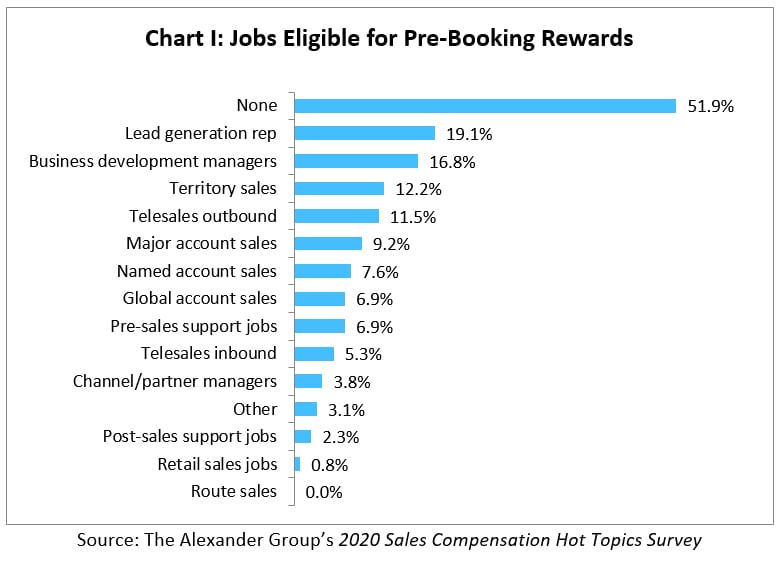 Sales Compensation-Brief-December-2020-Alexander Group, Inc