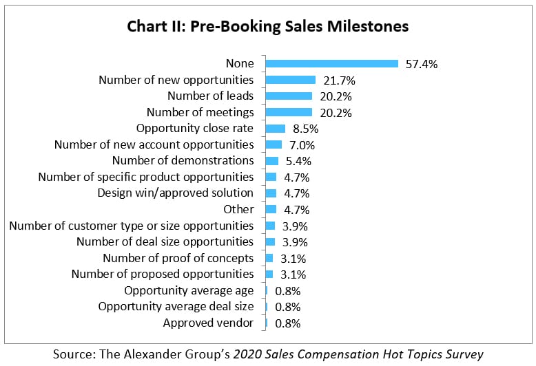 Sales Compensation-Brief-December-2020-Alexander Group, Inc