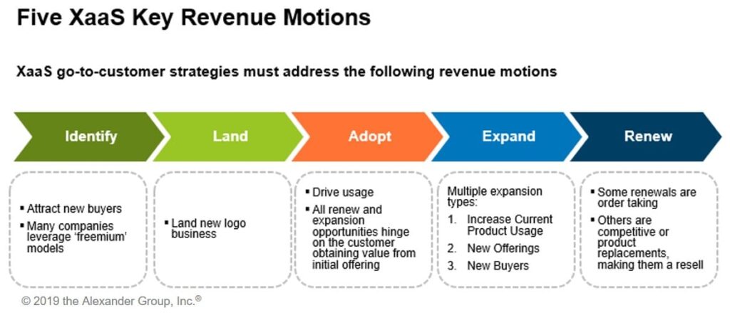 AGI-Five XaaS Key Revenue Motions-20191031