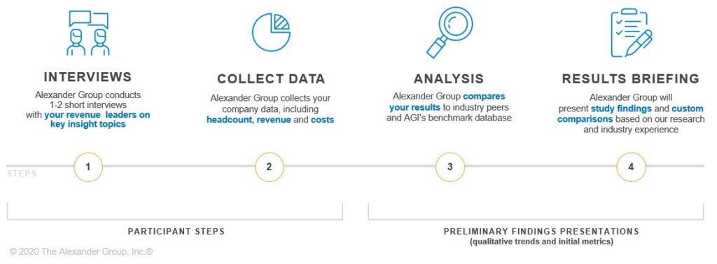 Life Sciences Study Participation - The Alexander Group, Inc.