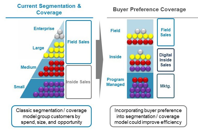 Chemicals Segmentation Image - The Alexander Group, Inc.