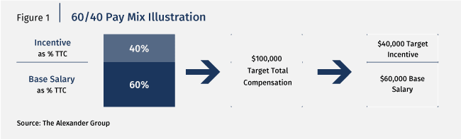 Pay Mix Chart - Article - The Alexander Group, Inc.