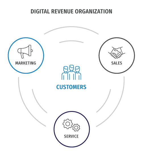 Digital Revenue Organization - The Alexander Group, Inc.