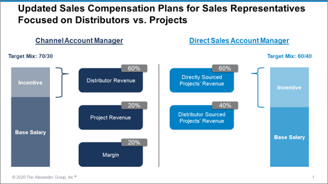 Manufacturing - Sales Comp - The Alexander Group, Inc.