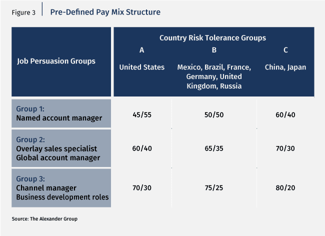 Pre Defined Pay Mix Structure Chart - Article - The Alexander Group, Inc.
