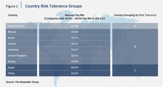 Country Risk Chart - Article - The Alexander Group, Inc.