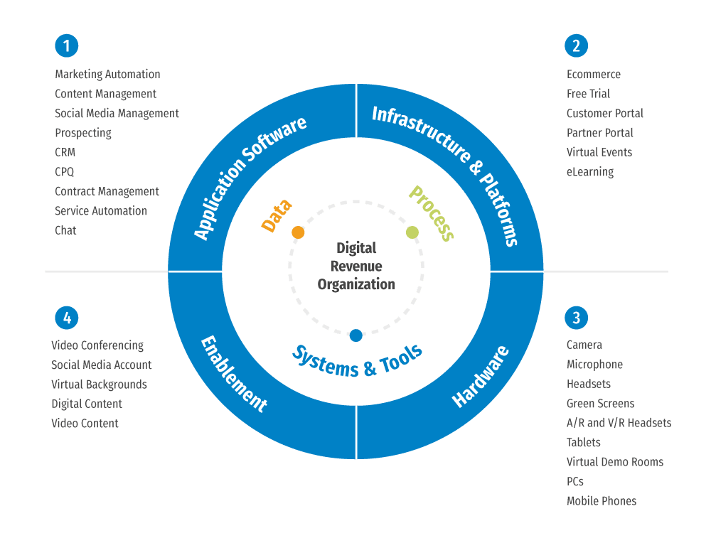 Digital Revenue Organization - The Alexander Group, Inc.