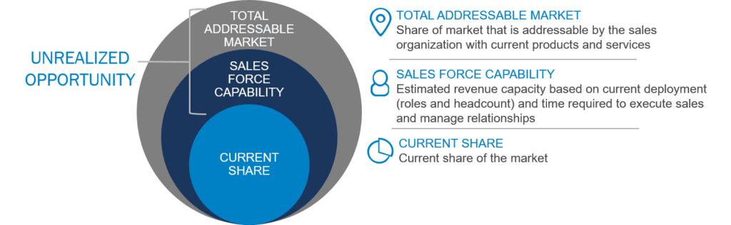 Alexander Group - Private Equity - Opportunity