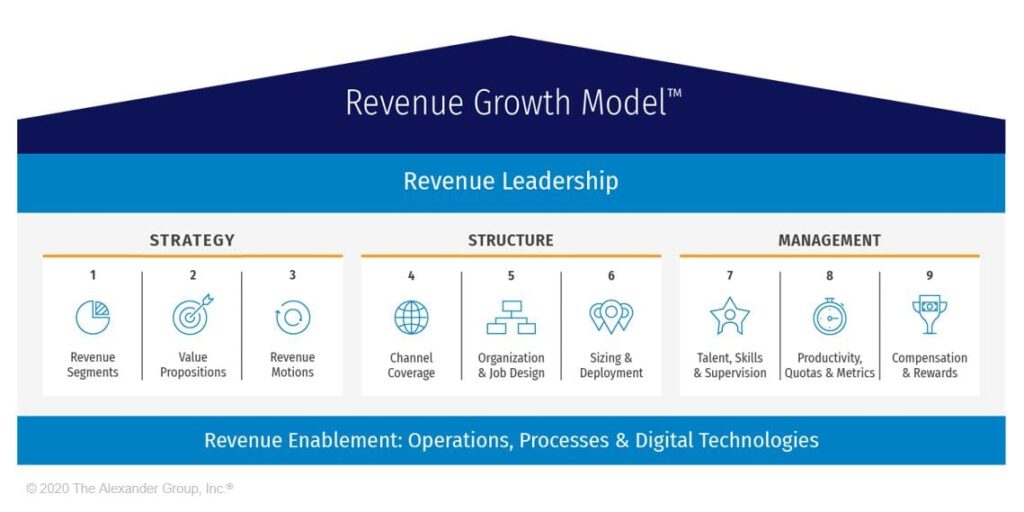 Alexander Group - Revenue Growth Model