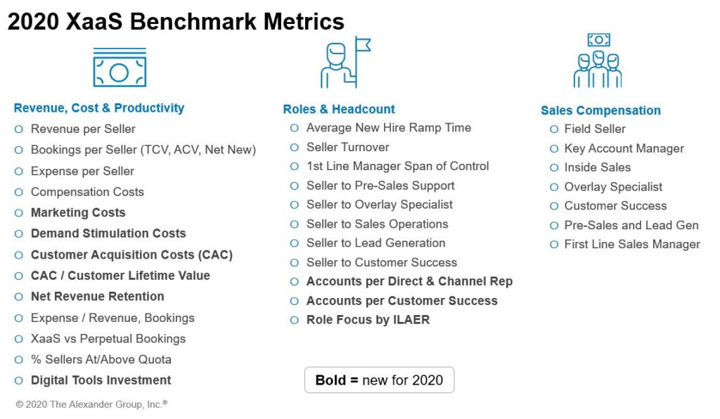 XaaS Benchmark Metrics - Technology - The Alexander Group, Inc.