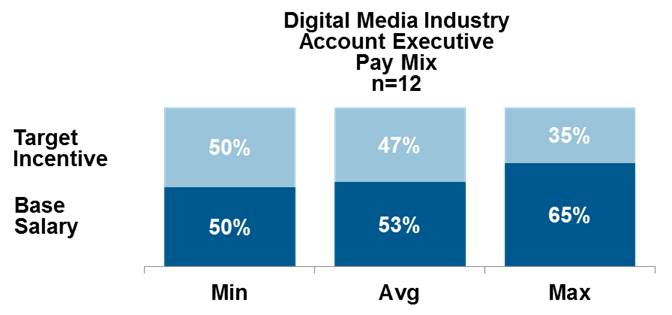 DigitalMediaIndustry