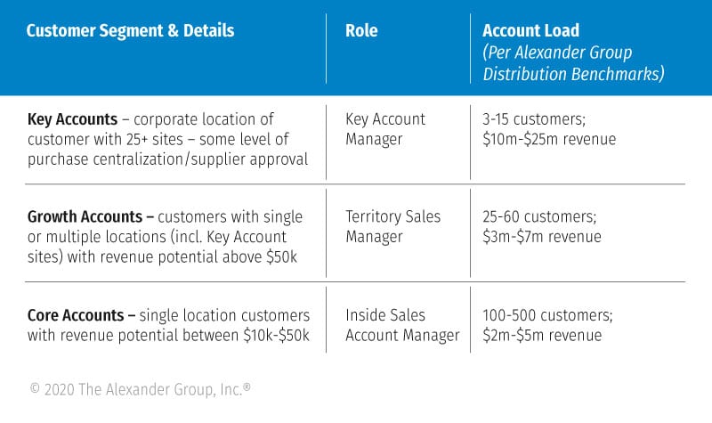 Distribution Artocle Part 3 - Inage 3 - The Alexander Group, Inc.