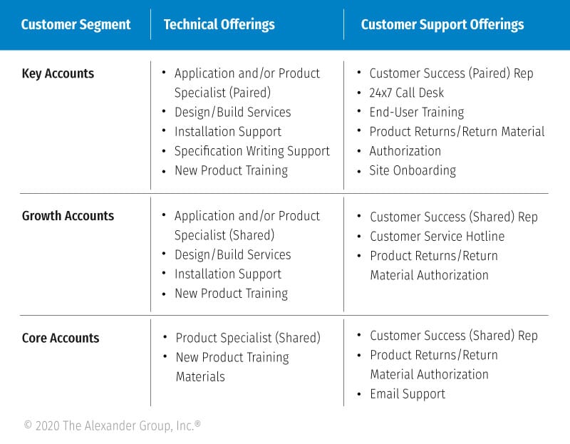 Distribution Article Image 2 - The Alexander Group, Inc.