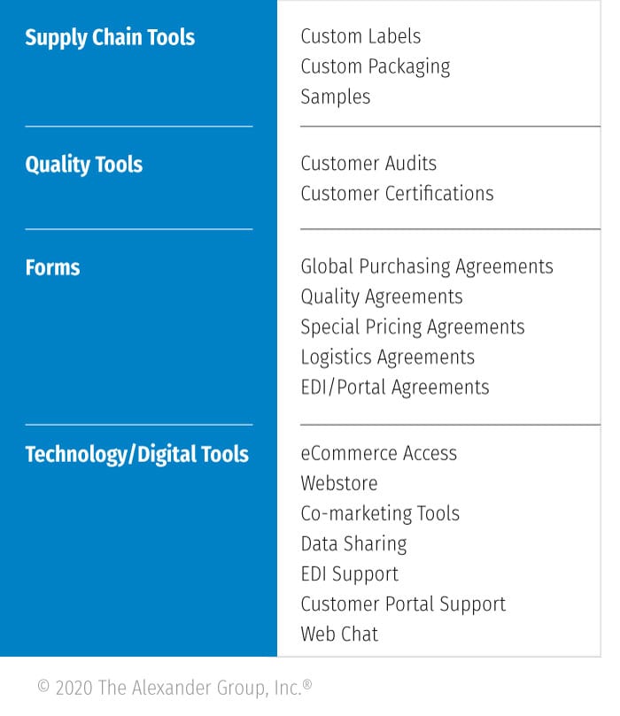 Distribution Article Part 3 - Image 3 - The Alexander Group, Inc.