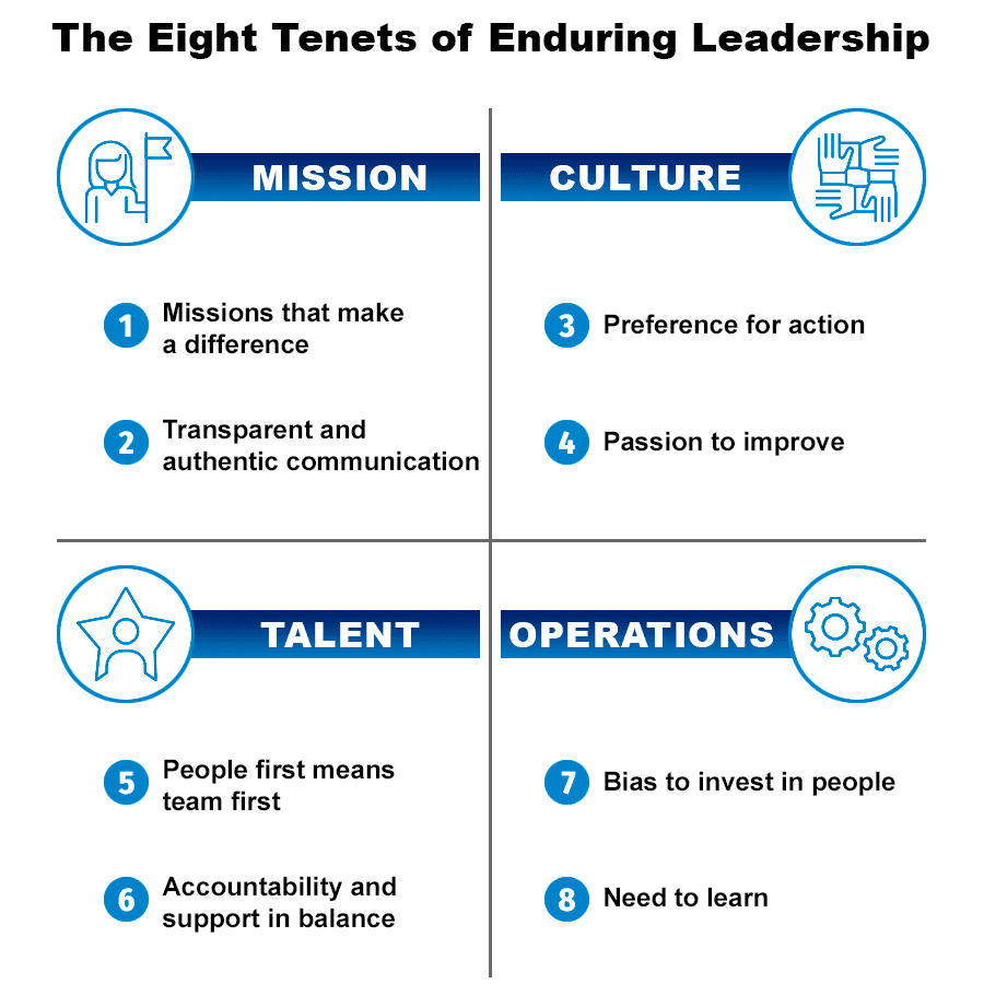 Eight Tenets of Enduring Leadership diagram