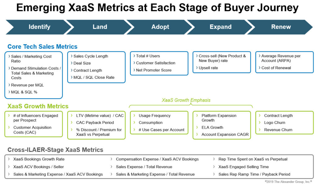 Emerging Metrics - Alexander Group, Inc.