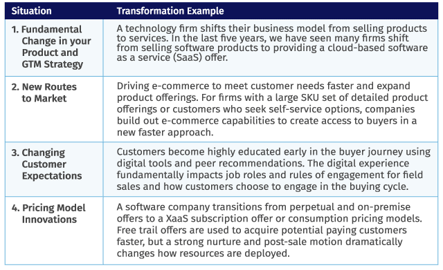 Technology GTM Business Transformation chart