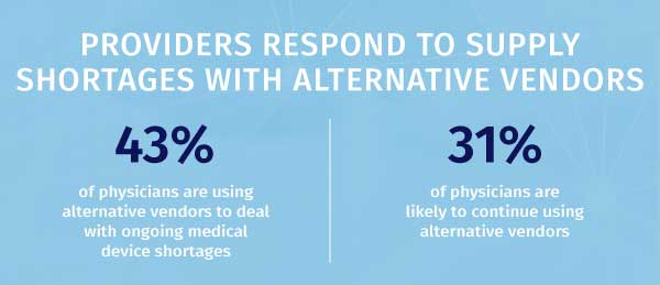 Healthcare Provider Survey Findings - Alexander Group, Inc