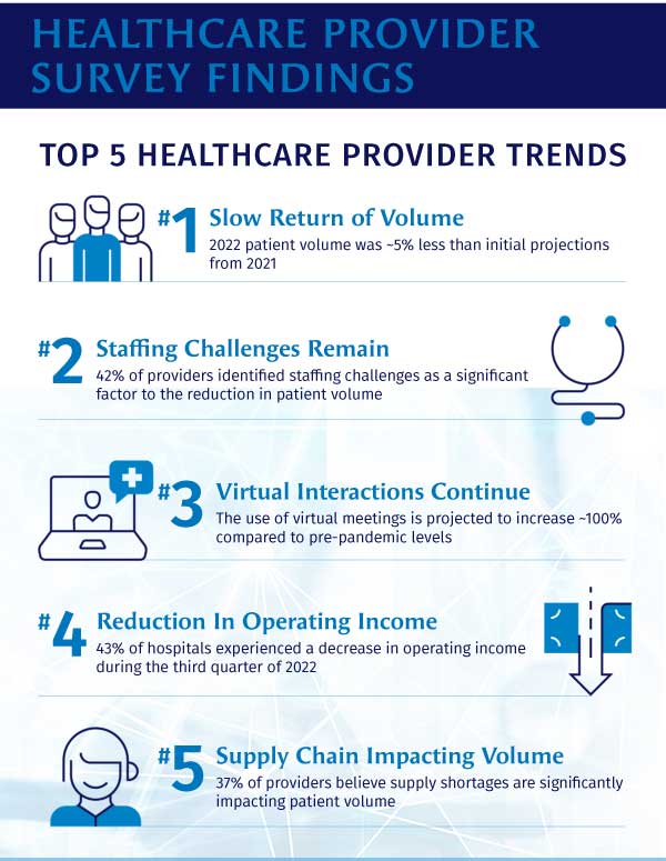 Healthcare Provider Survey Findings - Alexander Group, Inc