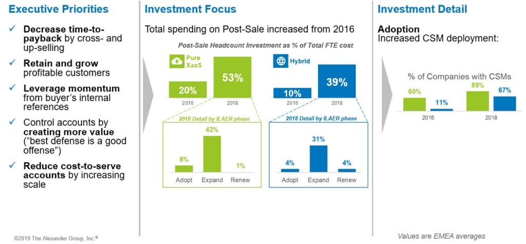 Alexander Group-Post-Sales Coverage Investments-20191017