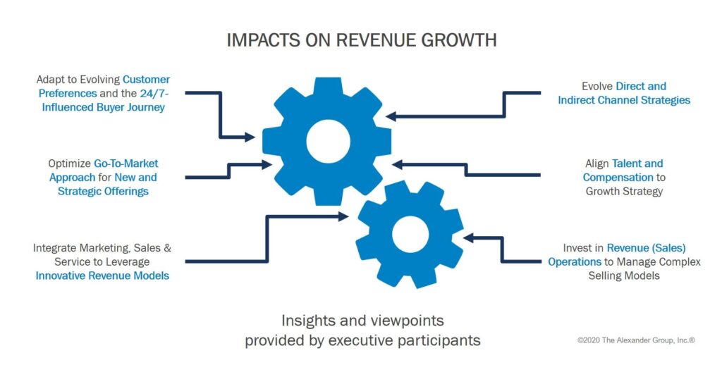 Alexander Group-Impacts on RG-20200305