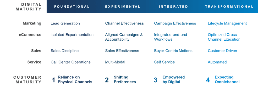 Digital Maturity Model - Alexander Group, inc. 