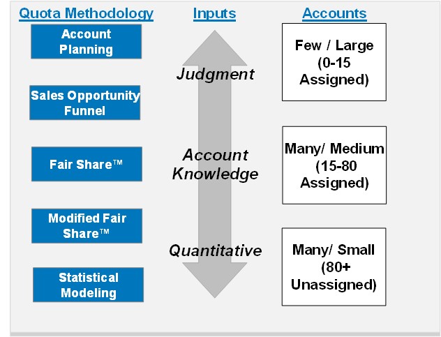 Methodology chart