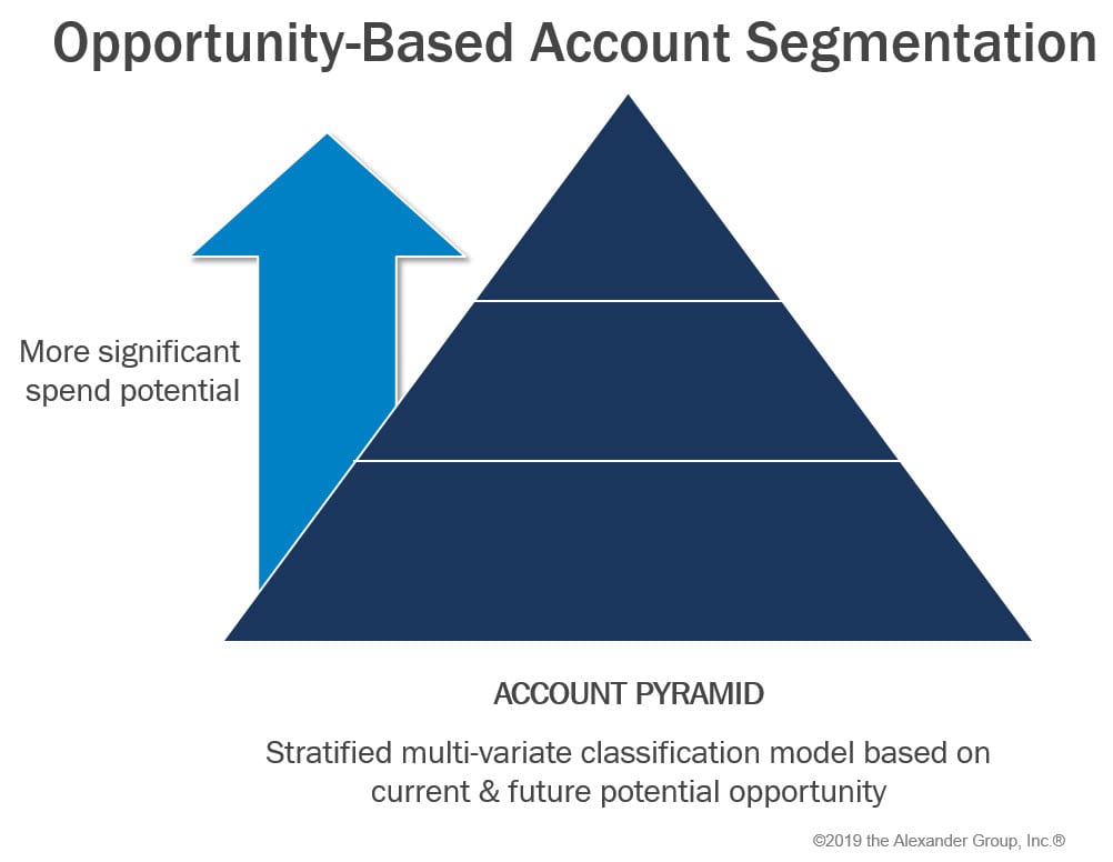 Alexander Group-Oppty-Based Acct Segmentation-20200121