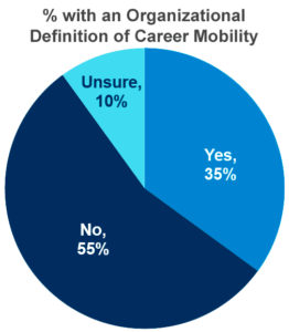 Organizational-Definition of Career Mobility graph