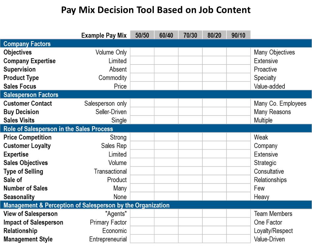 PayMixDecision