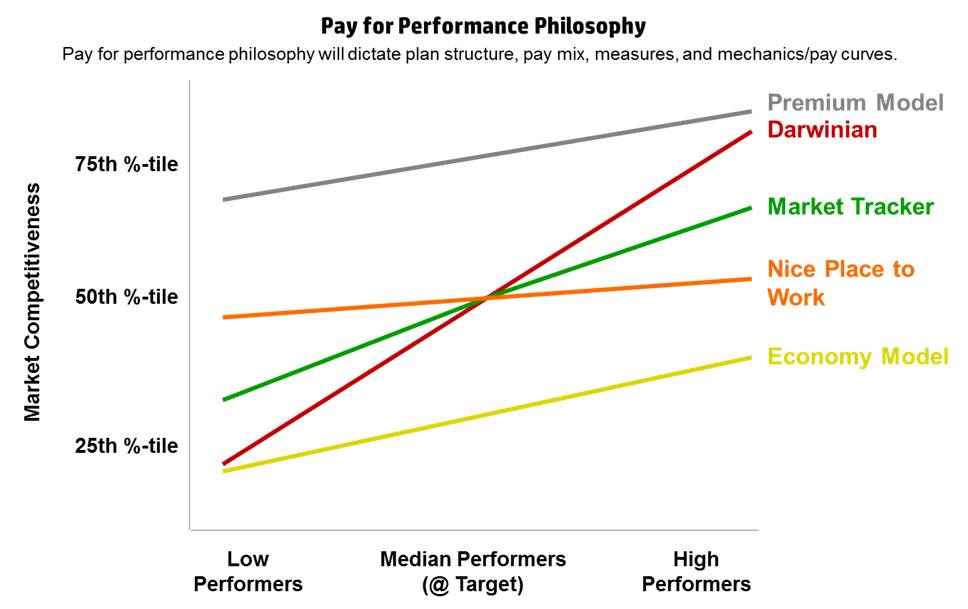 PayforPerformancePhilosophy