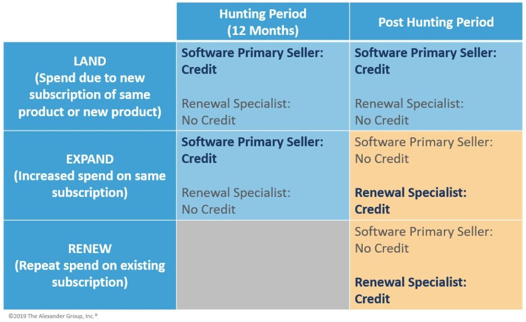 Primary Seller Hunting Period-Sharan-20191121