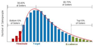 Quota Distribution