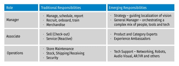 Alexander Group-tradtional & Emerging Roles-20200116