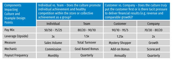 Alexander Group-Components impacting culture-20200116