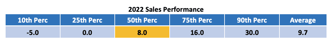 Sales Comp Brief - Alexander Group, Inc