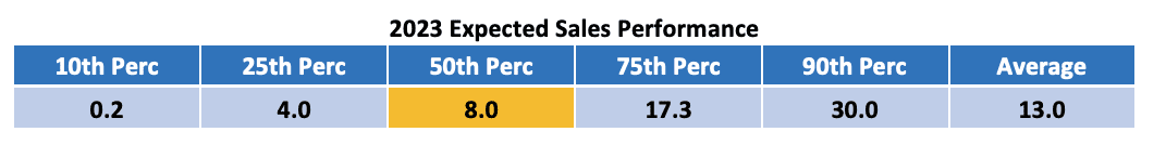 Sales Comp Brief - Alexander Group, Inc 