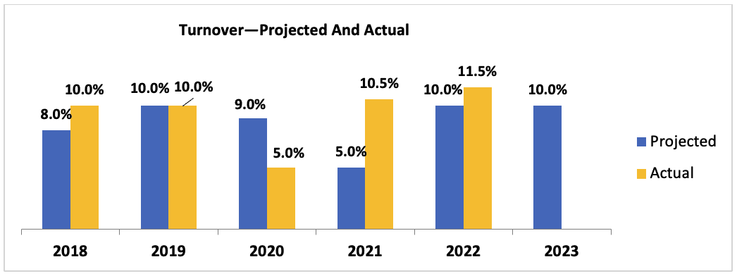 Sales Comp Brief - Alexander Group, Inc