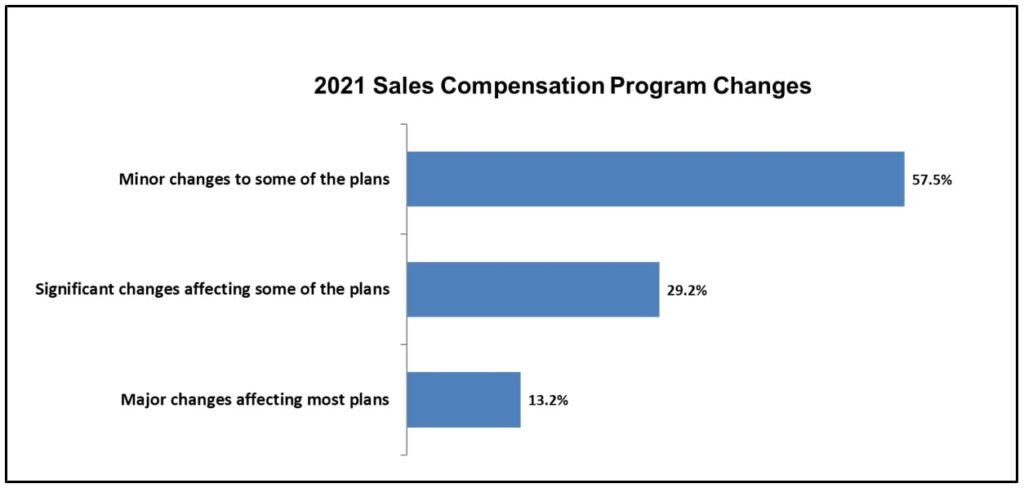 Sales Comp Trends-Alexander Group, Inc