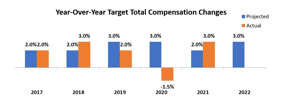 Sales Comp Brief-YOY Sales Compensation-Alexander Group, Inc.