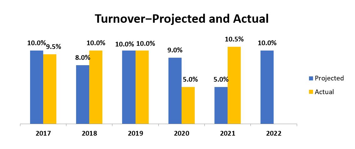 Sales Comp Brief-Turnover-Alexander Group, Inc.