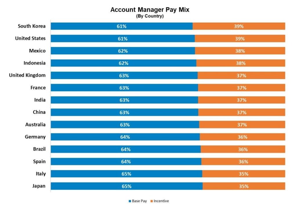 Sales Compensation Brief-chart-alexander group, inc