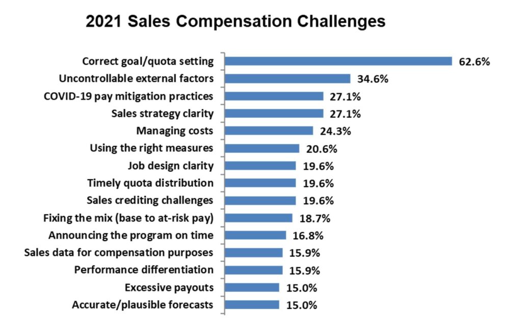 Sales Comp Brief-Alexander Group, Inc.