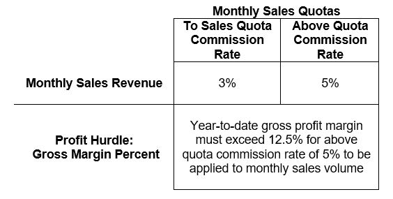 Sales Comp - Alexander Group, Inc.