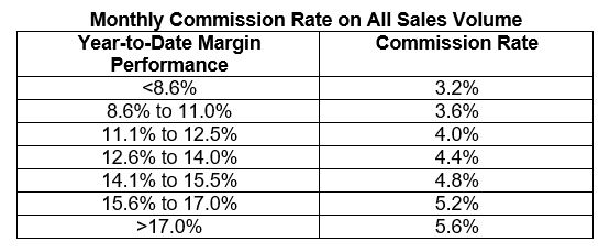 Sales Comp - Alexander Group, Inc.