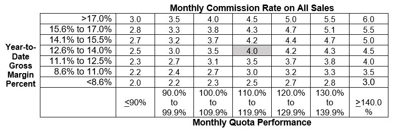 Sales Comp - Alexander Group, Inc.