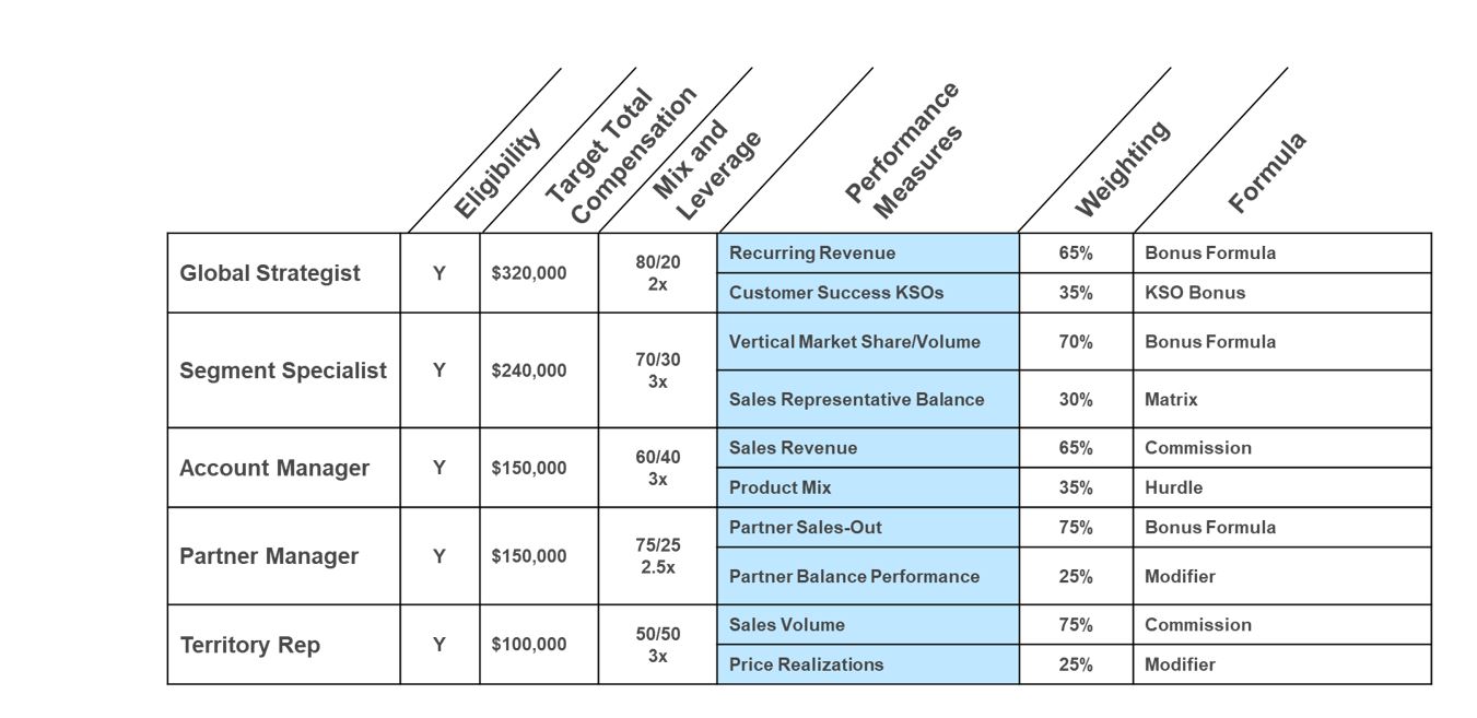 Sales Compensation Brief-Alexander Group, Inc.