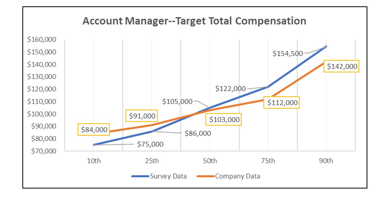 Sales Compensation Brief-Alexander Group, Inc.