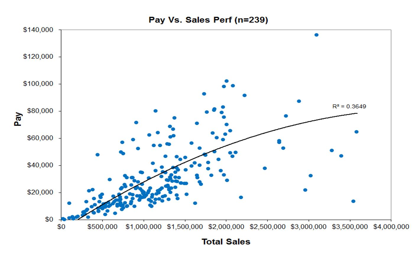 Sales Compensation Brief-Alexander Group, Inc.